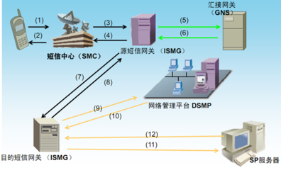 电信增值业务与增值电信业务 概念、应用与未来趋势
